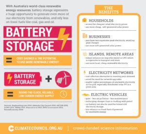 The benefits of battery storage | Climate Council