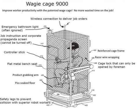 Wage Cage | Know Your Meme