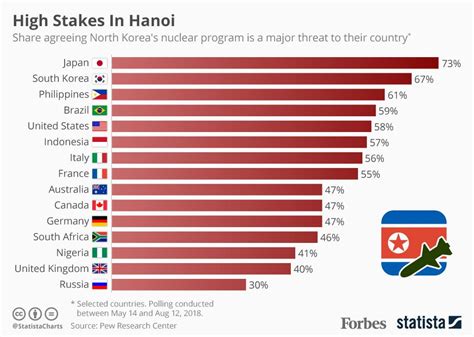 Where Global Concern About North Korea's Nuclear Program Is Highest ...