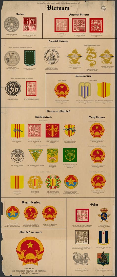 Vietnam Emblem Guide by TheGreyPatriot on DeviantArt