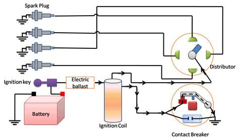 How an ignition system works in vehicles! Science Topics, Science Lessons, Ignition System ...