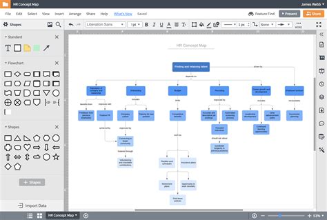 Mapa mental online mindomo - lokimas