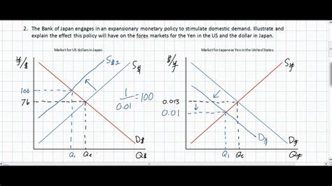 Exchange Rate Practice Part 1 - YouTube