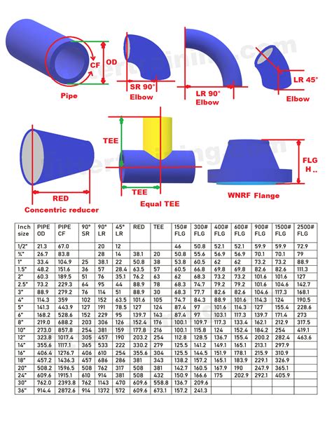 Black Iron Pipe Fittings Dimensions Chart