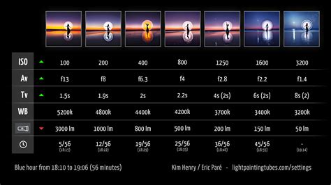 Camera settings for tube light-painting - tutorial — TubeTribe