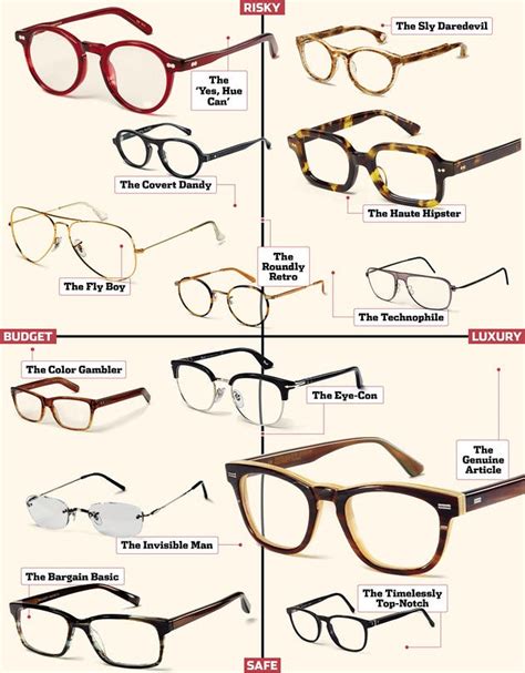 Five Men’s Frames Styles That Never Go Beyond Fashion - Goggles4u.com