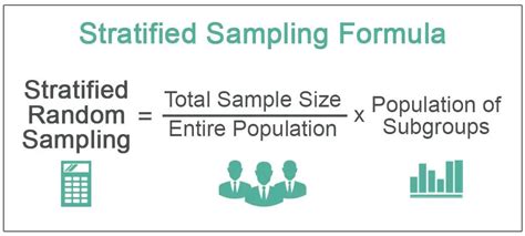 Stratified Sampling Method - Definition, Formula, Examples