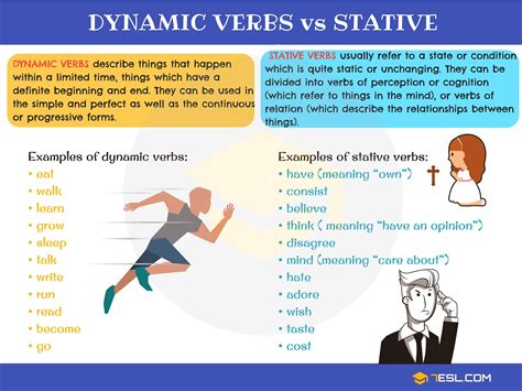 Dynamic Verbs | Verbs Can be Both Stative and Dynamic Verbs English Verbs List, English ...