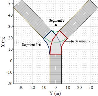 Store specifications for road junction or intersection - MATLAB - MathWorks India