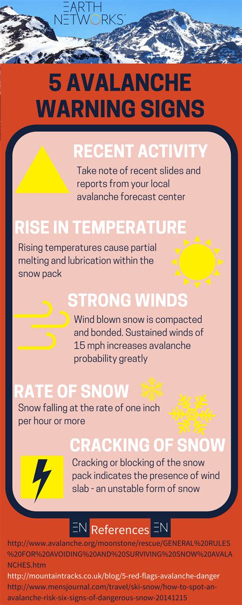 Avalanche Safety: A Preparedness Guide for Emergency Managment