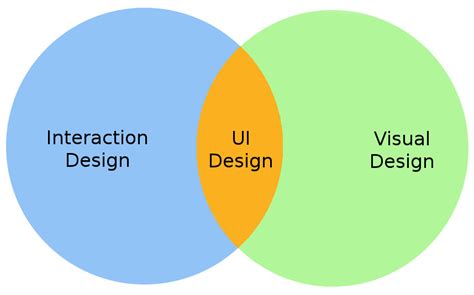 career development - How to make the jump from Web/Graphic Designer to UX/UI Designer? - User ...