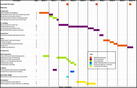 9 Erp Project Plan Template - SampleTemplatess - SampleTemplatess