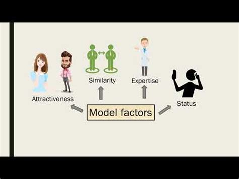 Observational learning: definition, phases and uses - psychology - 2024