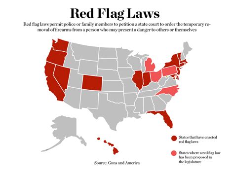 Red flag laws empower families, schools, law enforcement to prevent gun violence - The Daily Orange