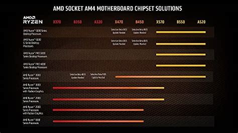 Compatible motherboards with AMD Ryzen 7 5700G | Pangoly