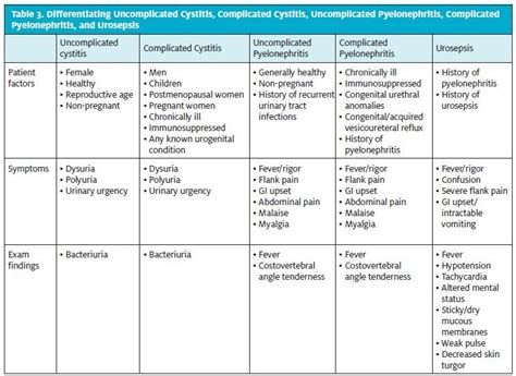 Antibiotic Management of Acute Uncomplicated Cystitis and ...