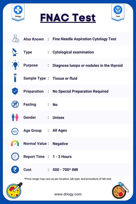 FNAC Test: Procedure, Results and Interpretation - Drlogy