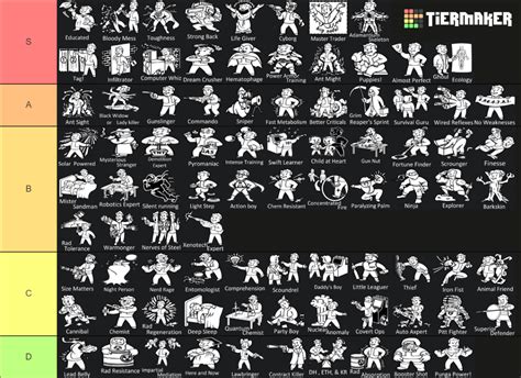 All Fallout 3 Perks Tier List (Community Rankings) - TierMaker