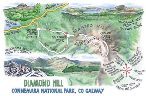 Connemara National Park Galway 🌄 | Walks, Hikes and Things to do