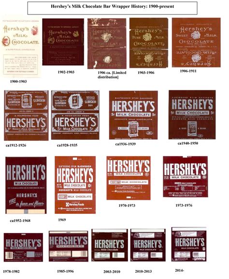 HersheyArchives@30, Part 29: What’s New? – Hershey Community Archives