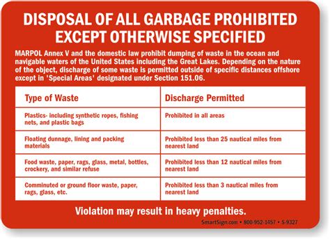 Printable MARPOL Garbage Placard