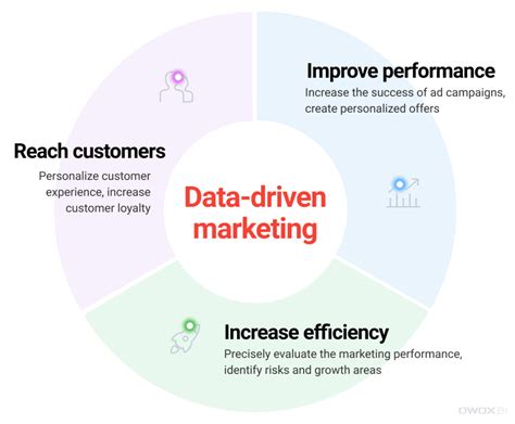 Data-driven marketing (+ main tools): The ultimate guide