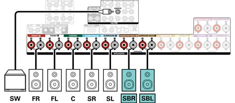 Connecting 7.1-channel speakers AVR-X6700H