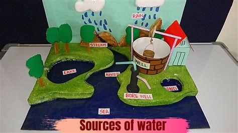 Sources Of Water Model For School Project | Water Resources Model | Water Sources Model ...