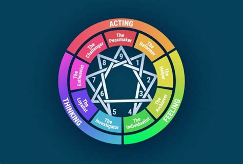 The Nine Different Personality Types According to the Enneagram Test ...