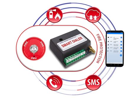 SMART DIALER - IoT communicator for Fire Alarm Systems SMART DIALER ...