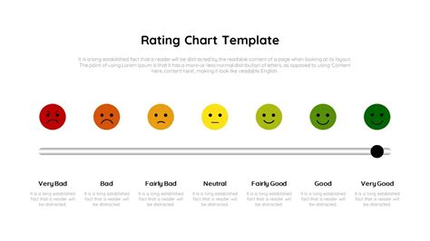 Rating Chart Template - SlideKit