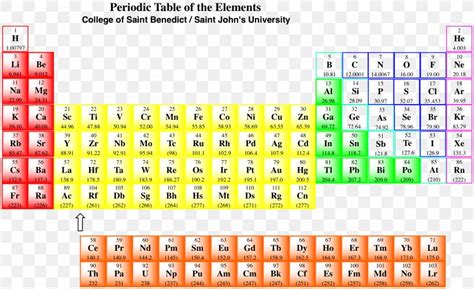 Periodic Table Halogens Periodic Table Timeline | Images and Photos finder