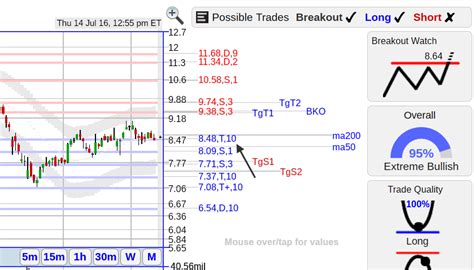 JCP ($JCP) Stock On Support With Bullish Stats | Seeking Alpha