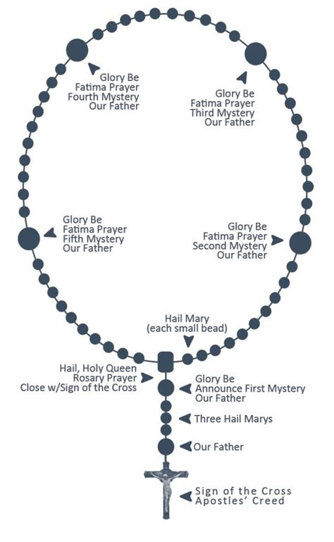 Printable Rosary Prayers