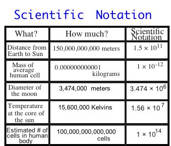 Rough Order Of Magnitude – Telegraph