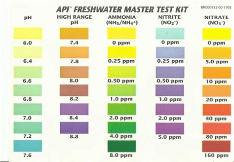 Api Aquarium Test Kit Chart