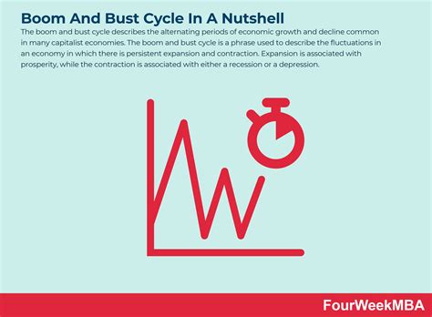 Boom And Bust Cycle In A Nutshell - FourWeekMBA