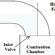 Inlet Port Injection Method [51] | Download Scientific Diagram