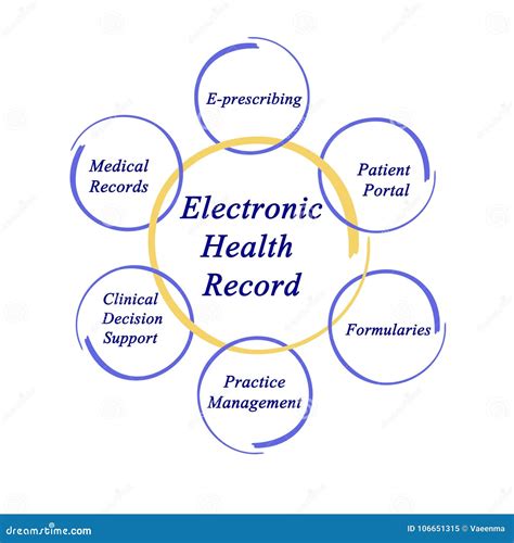 Electronic Health Record stock illustration. Illustration of benefits - 106651315