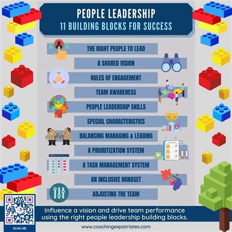 What Is People Leadership And How To Develop It | Coaching Expatriates®