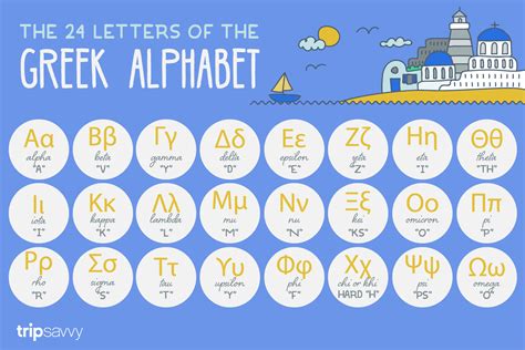 Learn the Greek Alphabet With These Helpful Tips