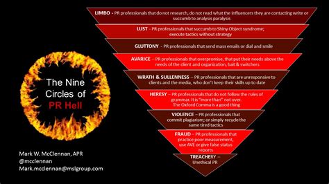 What are the Nine Circles of PR Hell? | PRSA Boston