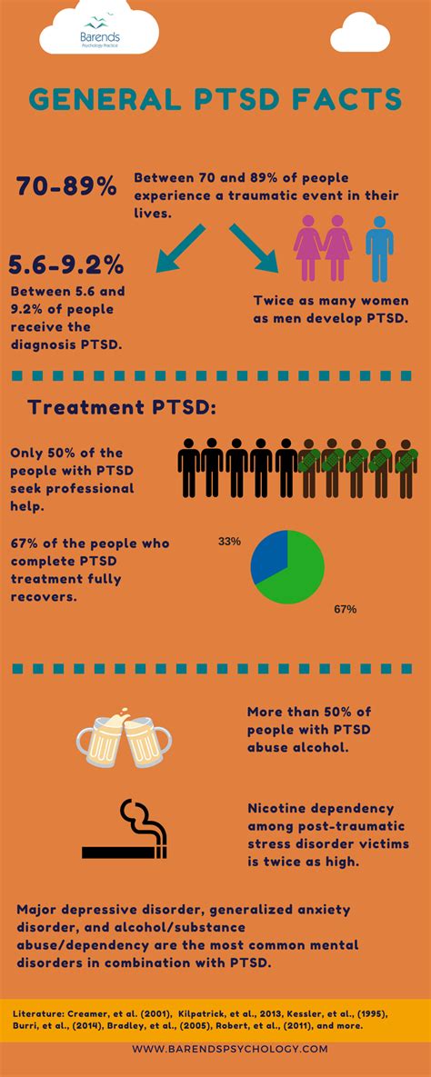 Complex PTSD, PTSD and PTS explained and compared.