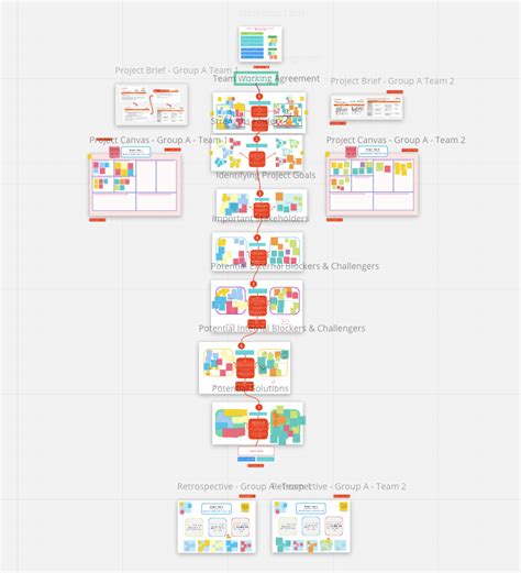 How do you design your Miro board for training and workshops? | Miro