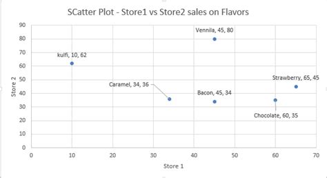 Scatter plot with label 6 - DataScience Made Simple