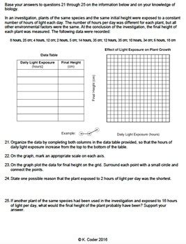 Carrying Capacity Worksheet