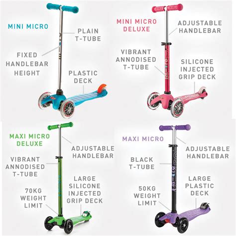 Mini & Maxi Scooter Guide | Micro Scooters Australia