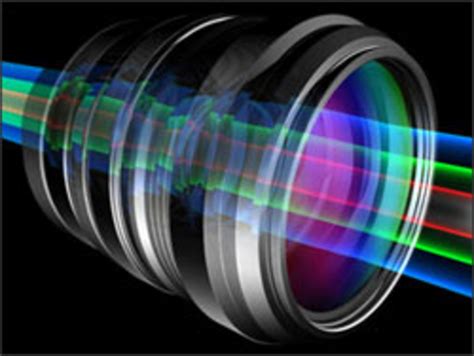 An Introduction to Optical Design | Synopsys