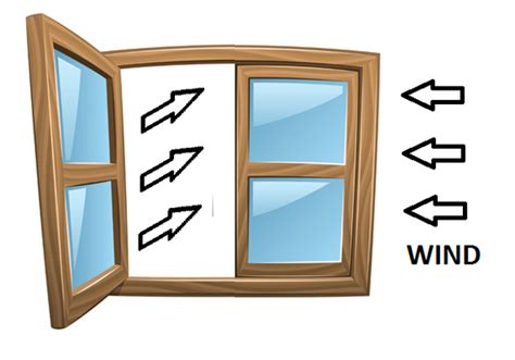 Window Open Window Close - ClipArt Best