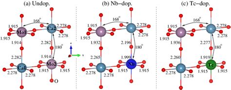 (Color online) Calculated relaxed Ca-O/Mo-O/TM-O bond lenghts in Å... | Download Scientific Diagram